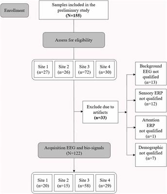 Predicting Dementia With Prefrontal Electroencephalography and Event-Related Potential